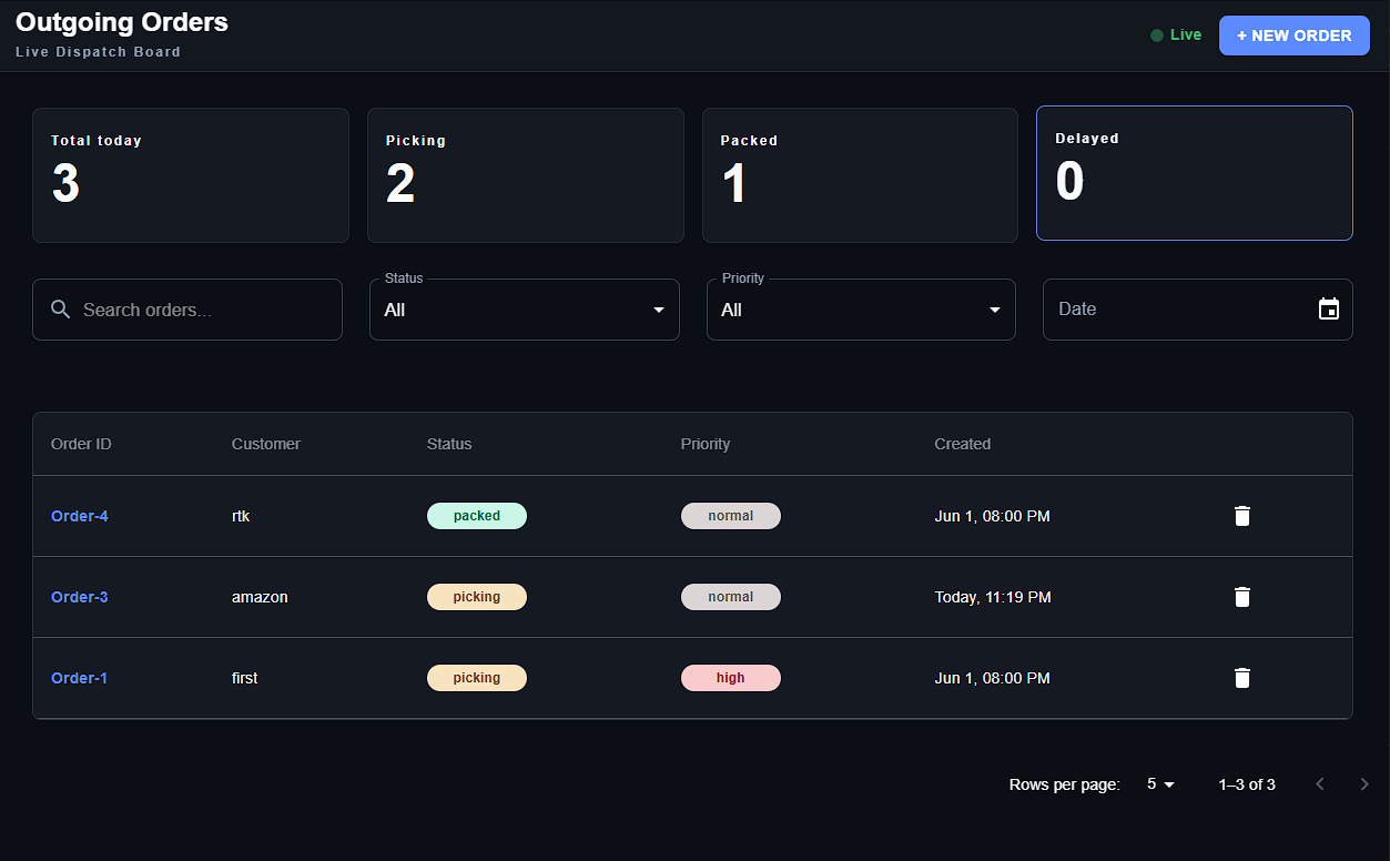 WMS Outgoing Orders Dashboard screenshot 1